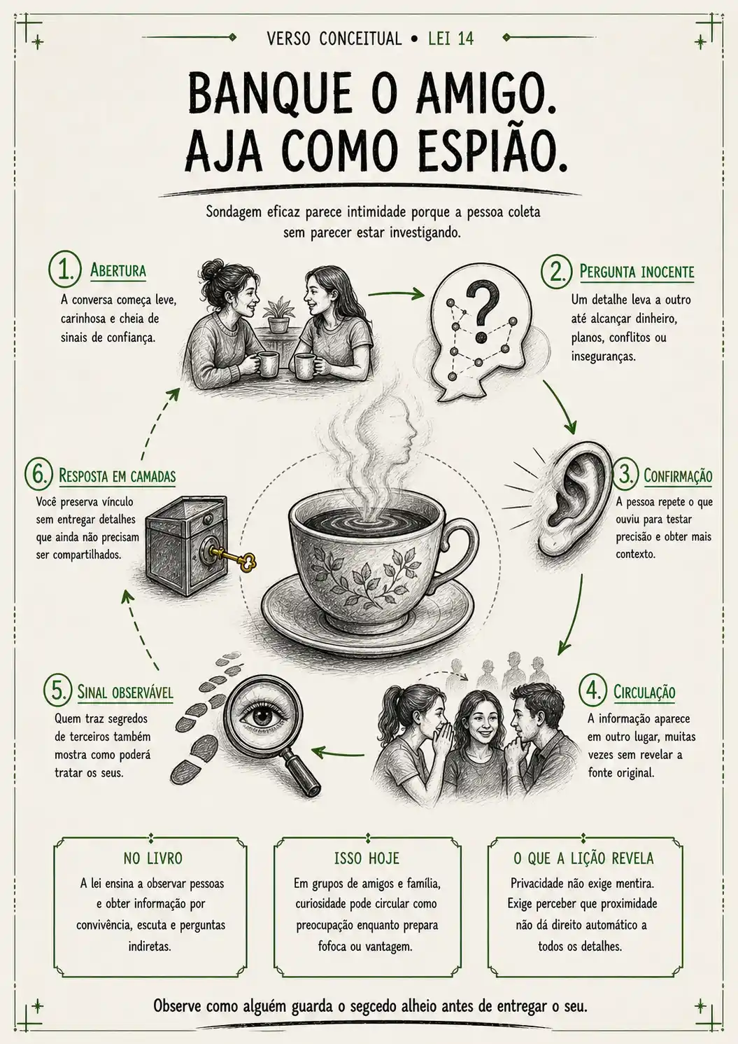 Prévia 8 do 48 Leis do Poder Ilustradas 2.0